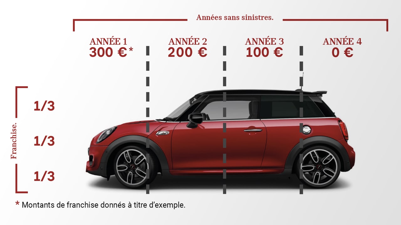 mini_assurance_fidelite_recompensee